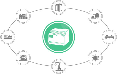工业设备物联解决方案