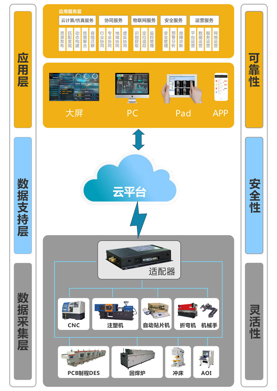 智慧工厂解决方案