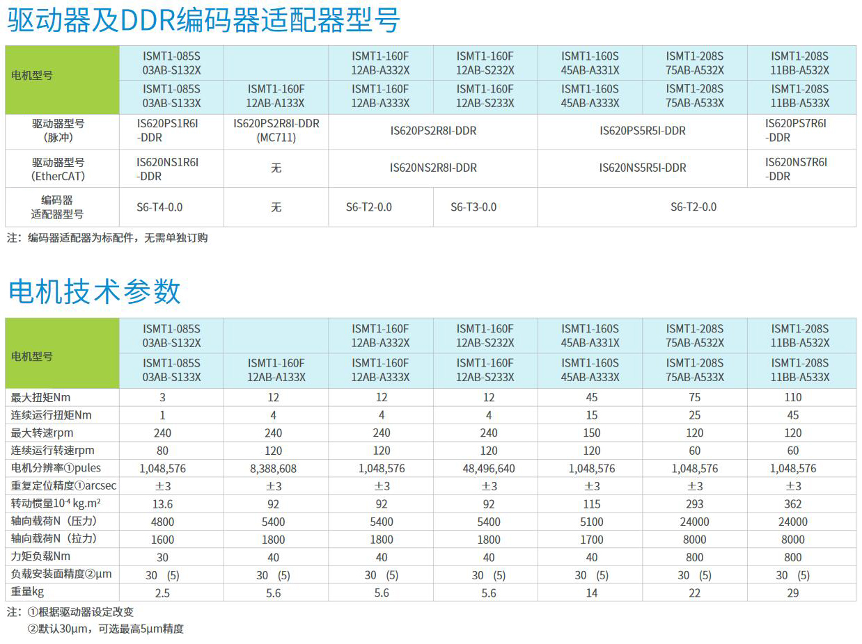 ISMT系列精密直接驱动旋转(DDR)电机.jpg